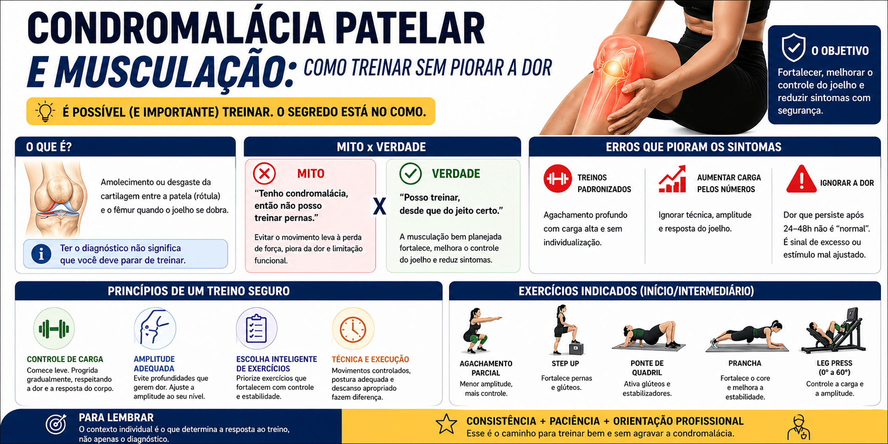 Condromalácia patelar, pode ou não pode fazer musculação